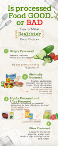 How to Make Healthier Food Choices?